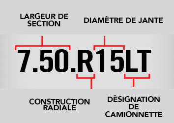 Syst&egrave;me num&eacute;rique pour camion l&eacute;ger